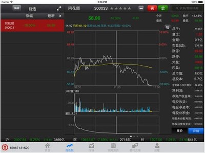 財達同花順iPad版