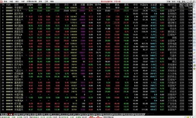 中泰證券融易匯(原齊魯證券通達信行情版) 9.2