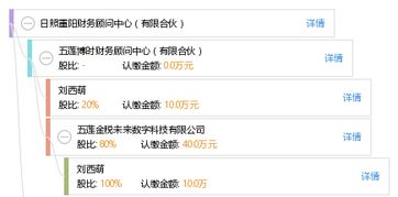 日照重陽財務顧問中心（有限合伙）簡介